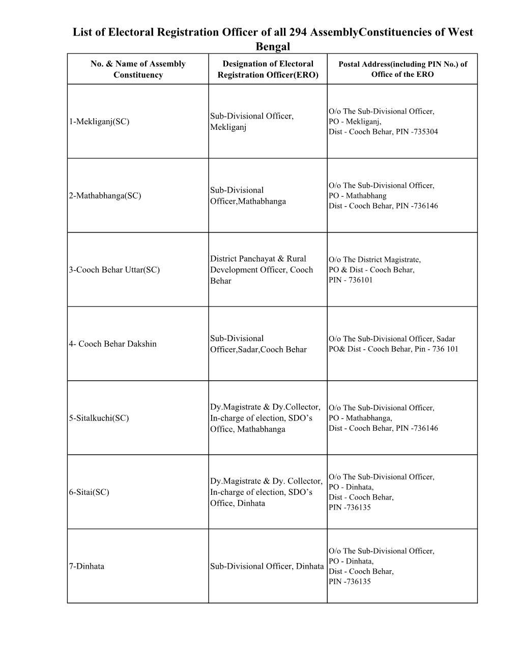 List of Electoral Registration Officer of All 294 Assemblyconstituencies of West Bengal No