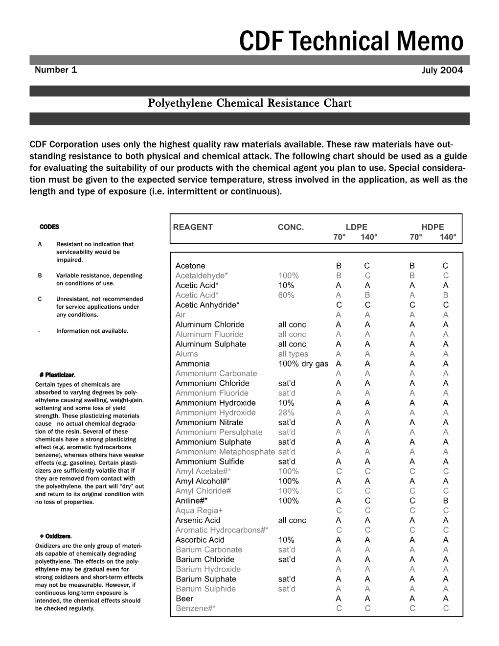 Polyethylene Chemical Resistance Chart