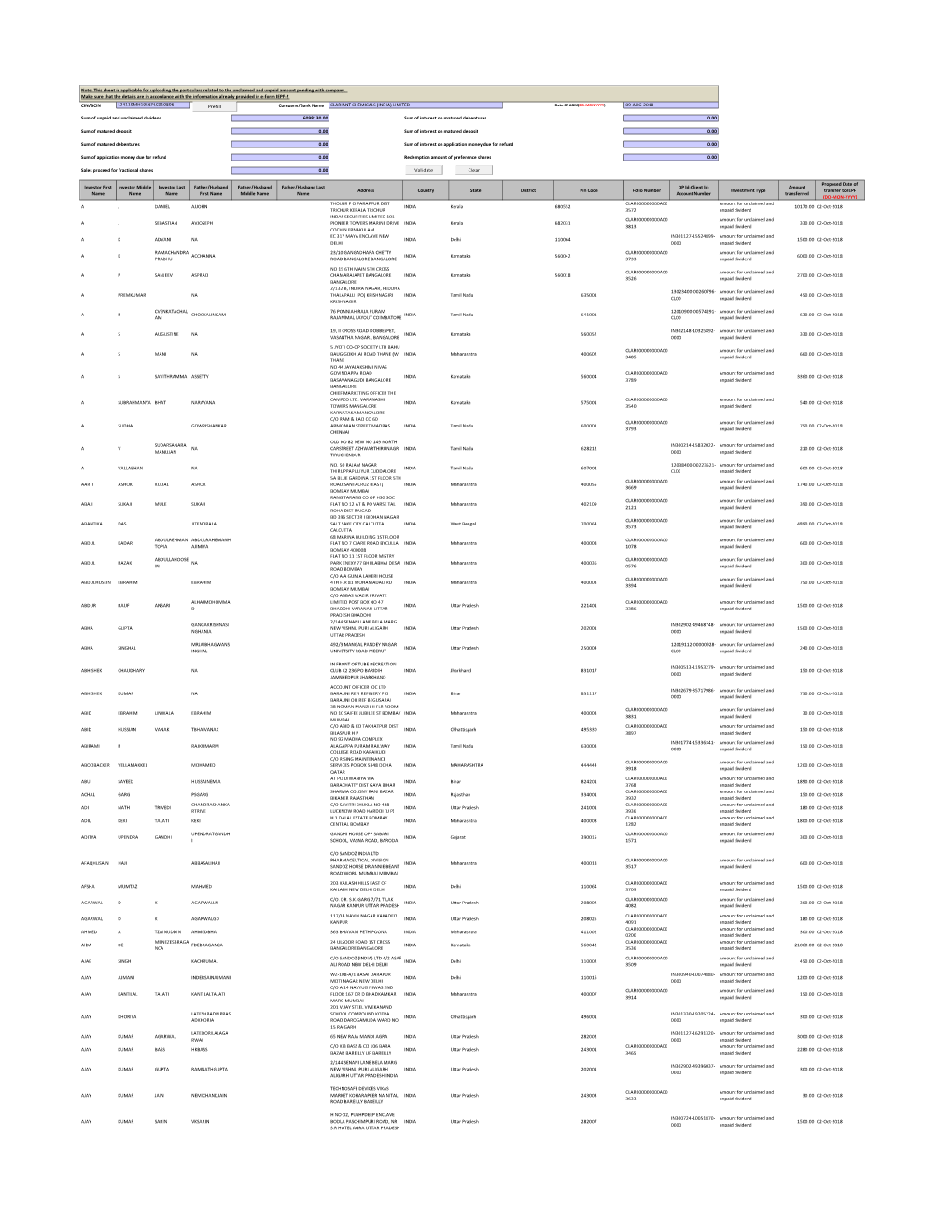 CIN/BCIN Company/Bank Name Date of AGM(DD-MON-YYYY