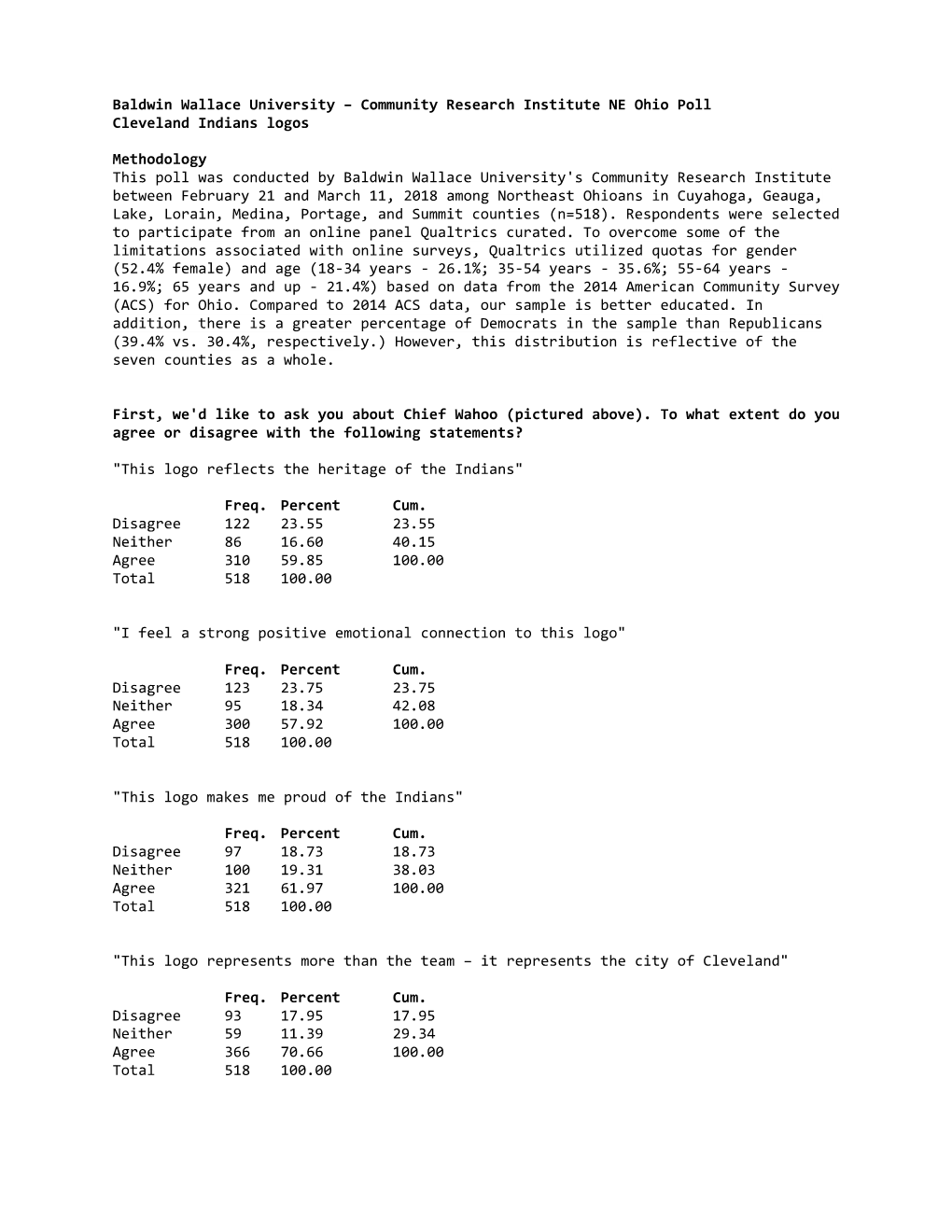 Community Research Institute NE Ohio Poll Cleveland Indians Logos