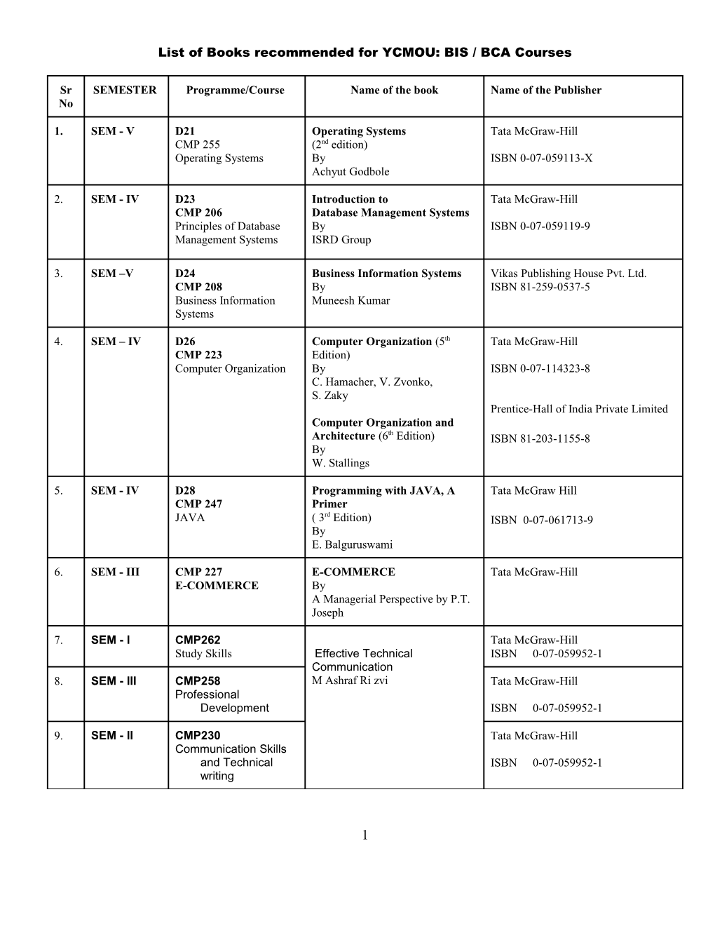 List of Books Recommended for YCMOU: BIS / BCA Courses