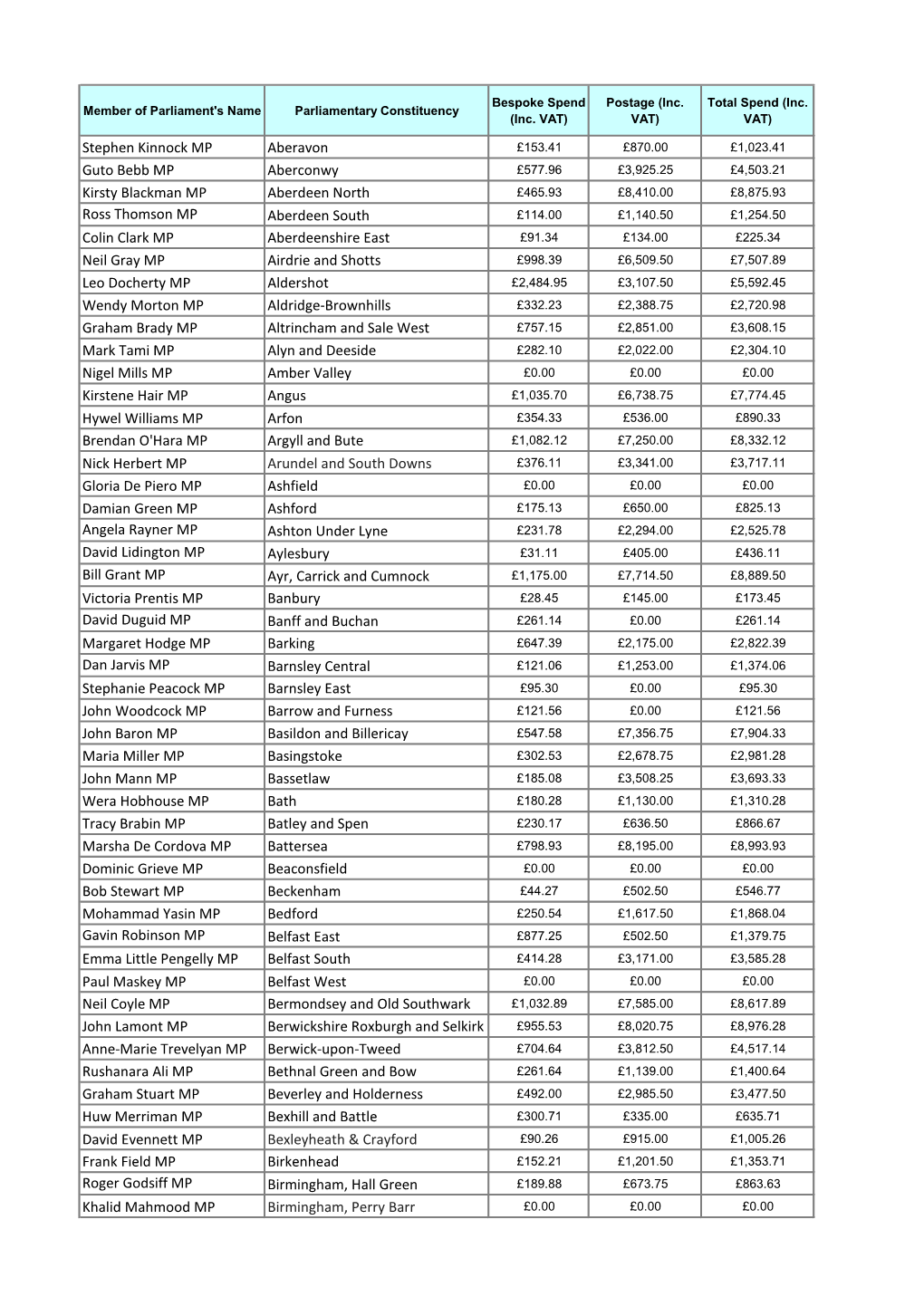 Stephen Kinnock MP Aberavon Guto Bebb MP Aberconwy Kirsty