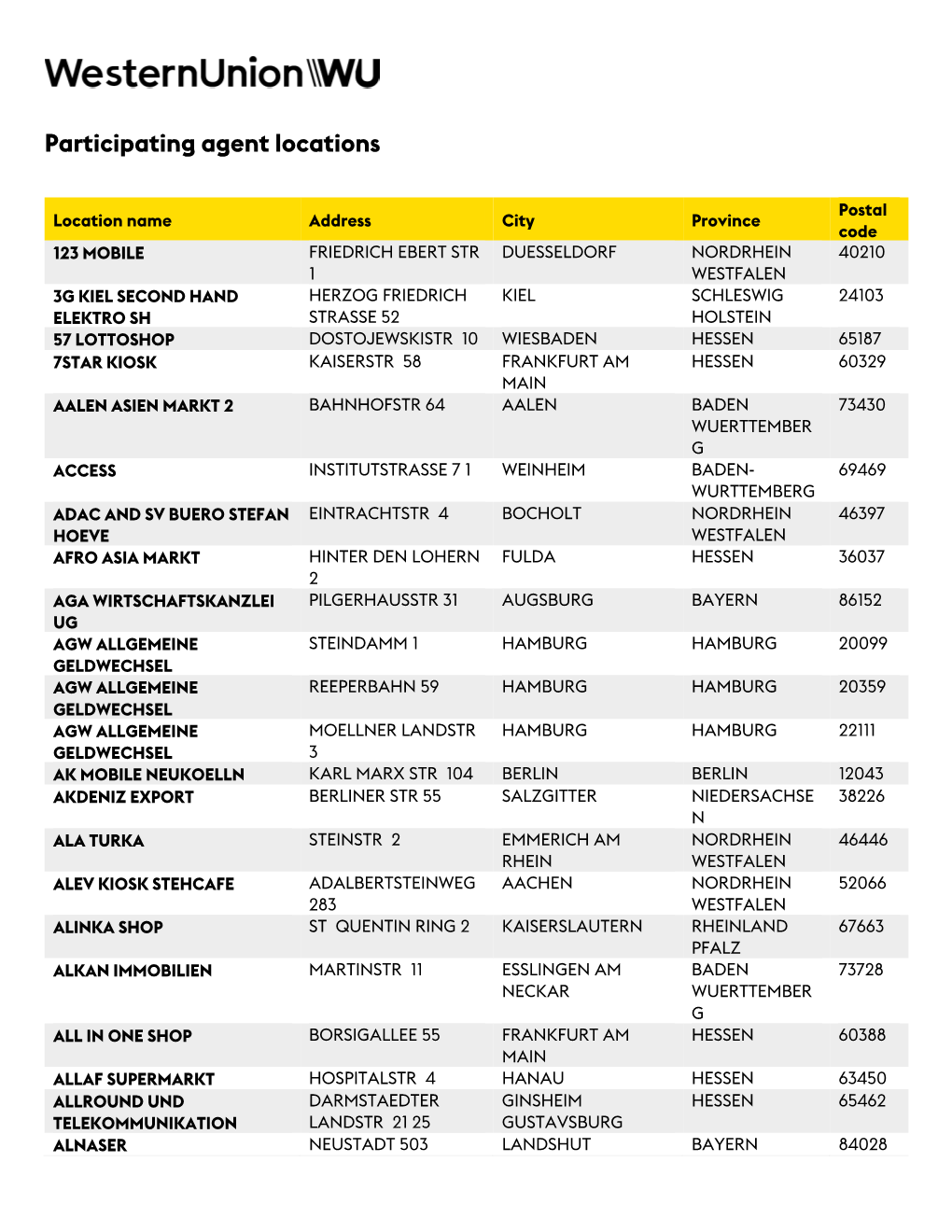 Participating Agent Locations