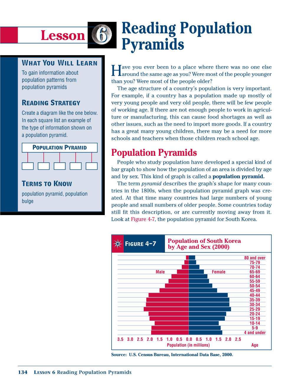 Reading Population Pyramids the Vertical Scale on the Graph Tells You What Death Rates