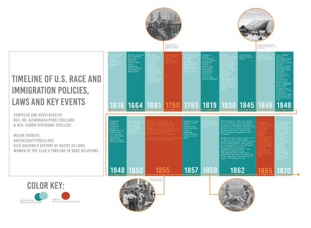 Timeline of US Race and Immigration Policies, Laws