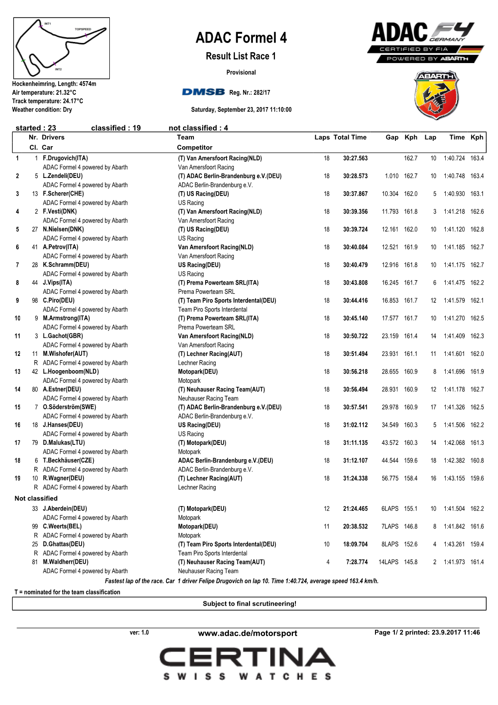 ADAC Formel 4 Result List Race 1