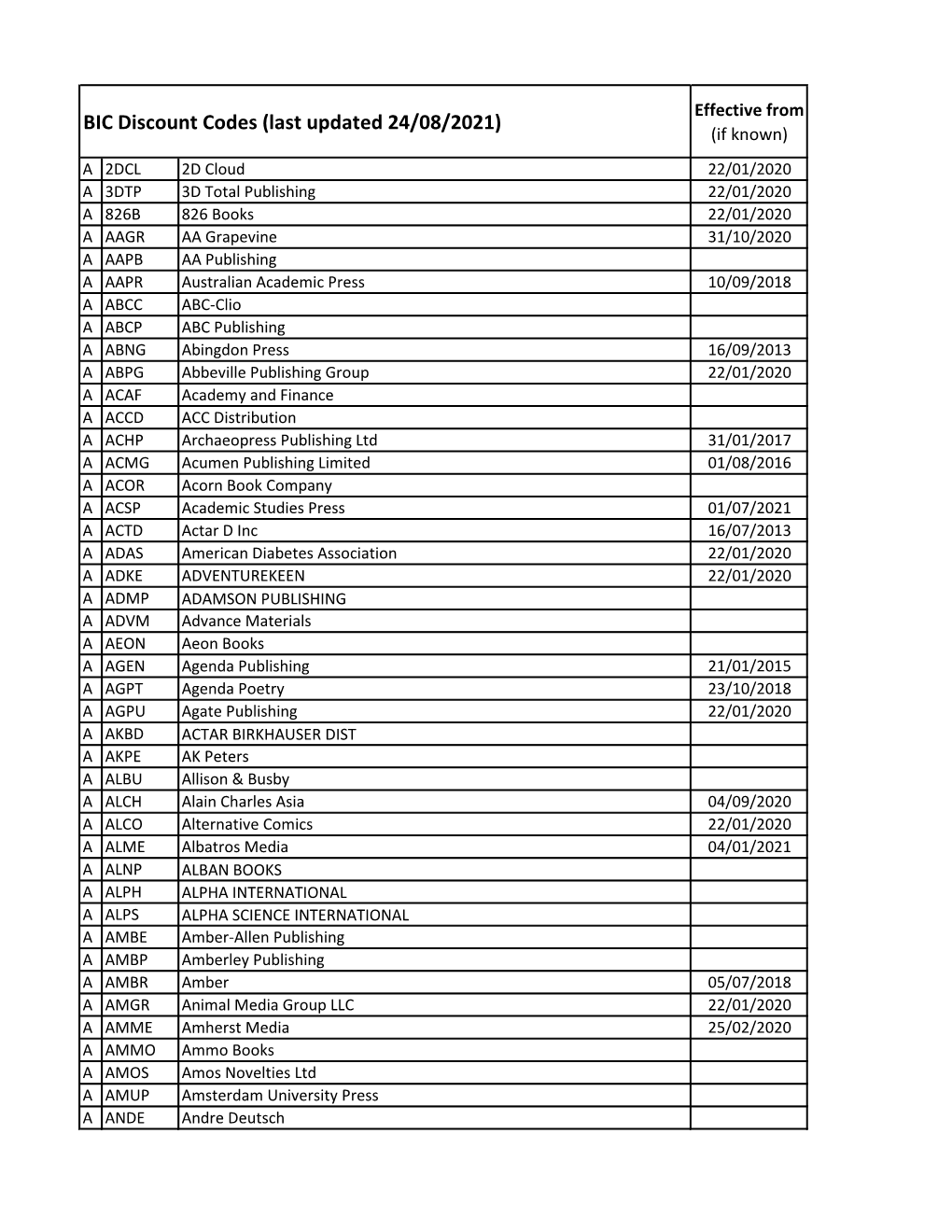 BIC Discount Codes (Last Updated 24/08/2021)