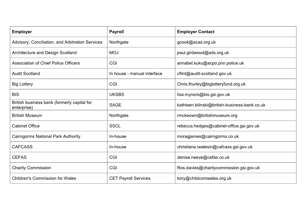 Employer Payroll Employer Contact