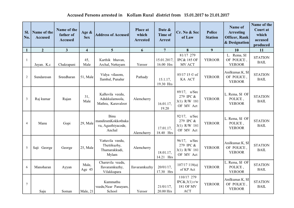 Accused Persons Arrested in Kollam Rural District from 15.01.2017 to 21.01.2017