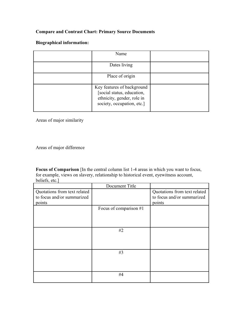 Compare and Contrast Chart: Primary Source Documents