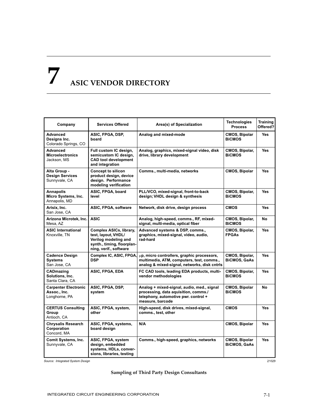 Section 7 ASIC Vendor Directory