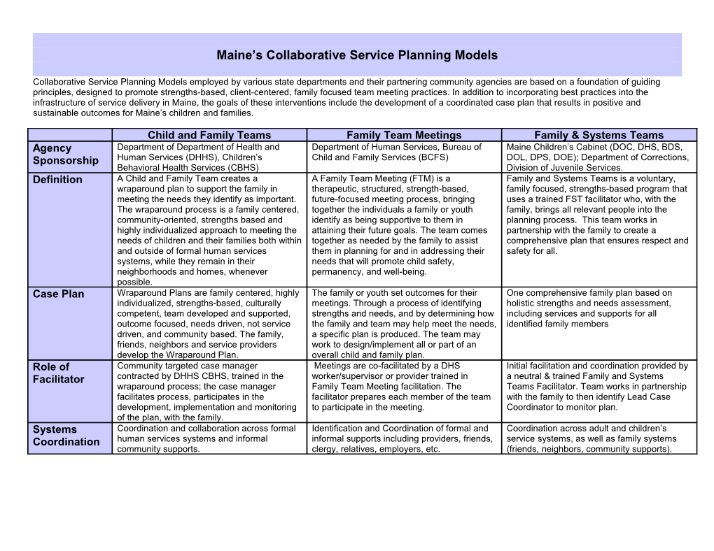 Collaborative Service Planning Models