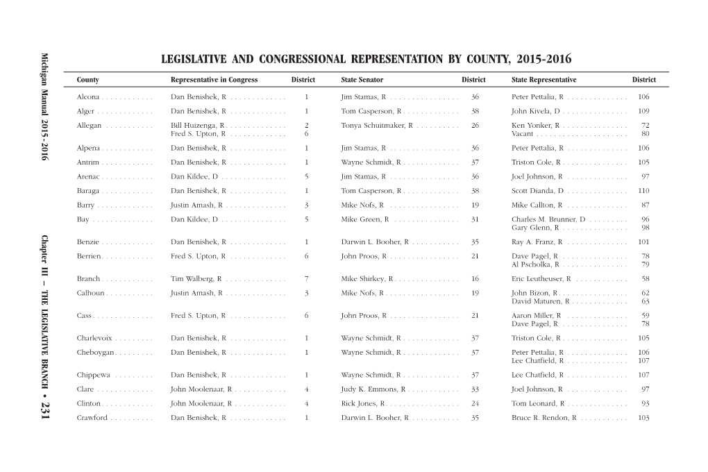 Legislative and Congressional Representation by County, 2015-2016 by County, Representation Congressional and Legislative