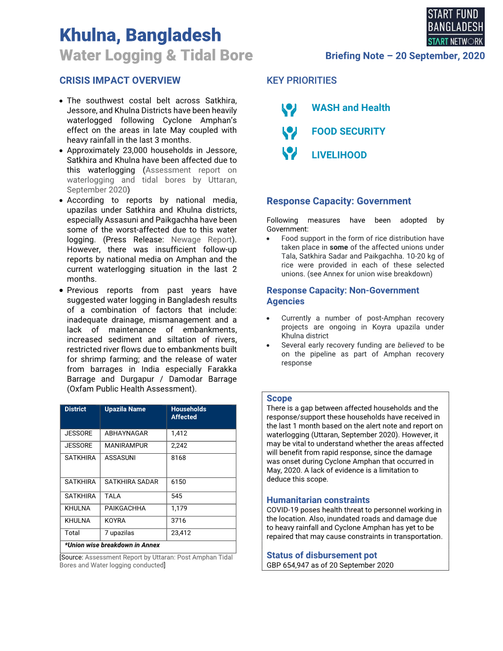 Khulna, Bangladesh Water Logging & Tidal Bore Briefing Note – 20 September, 2020