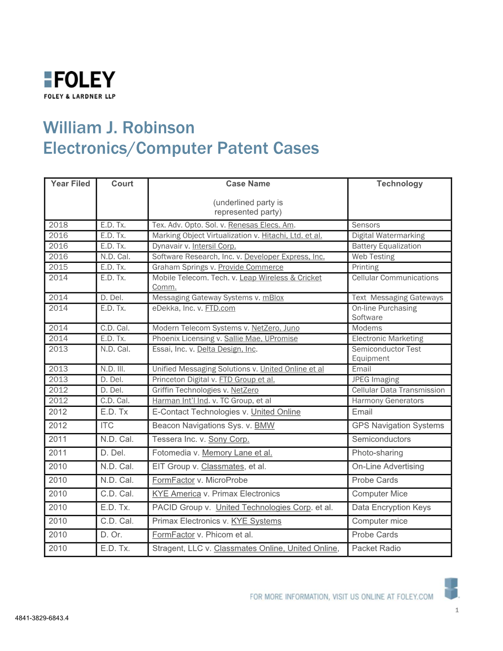 William J. Robinson Electronics/Computer Patent Cases