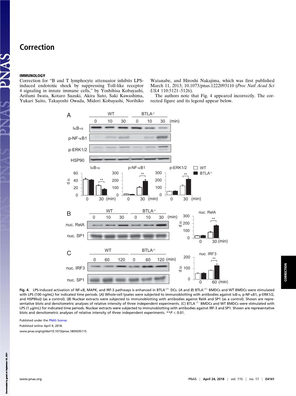 B and T Lymphocyte Attenuator Inhibits LPS-Induced Endotoxic Shock by Suppressing Toll-Like Receptor 4 Signaling in Innate Immune Cells