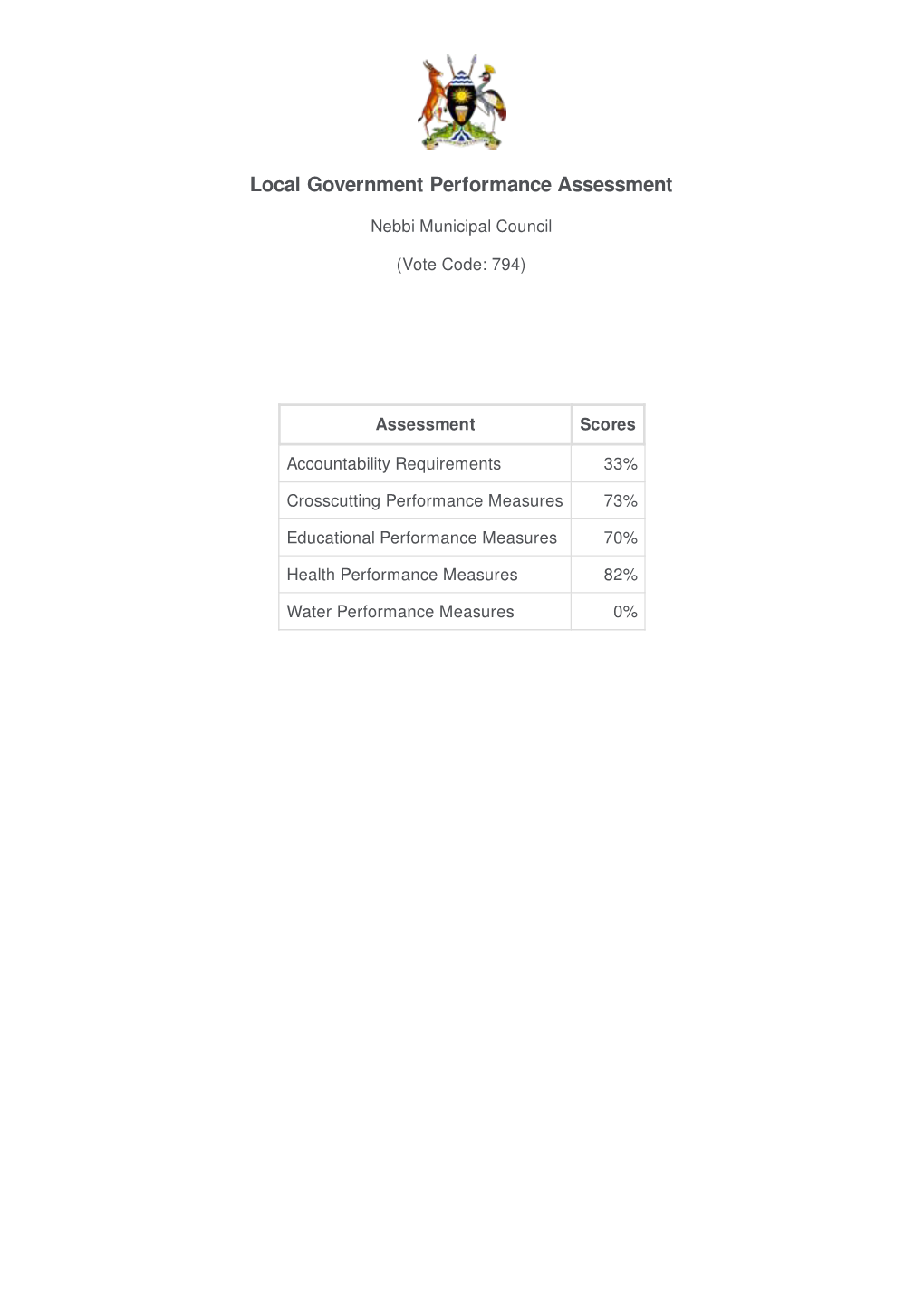 Assessment Form