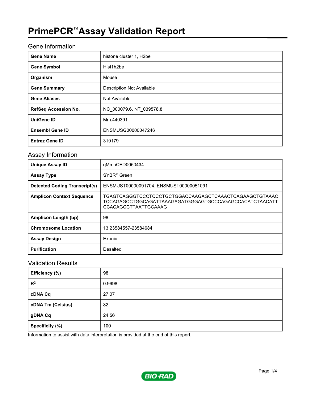 Primepcr™Assay Validation Report