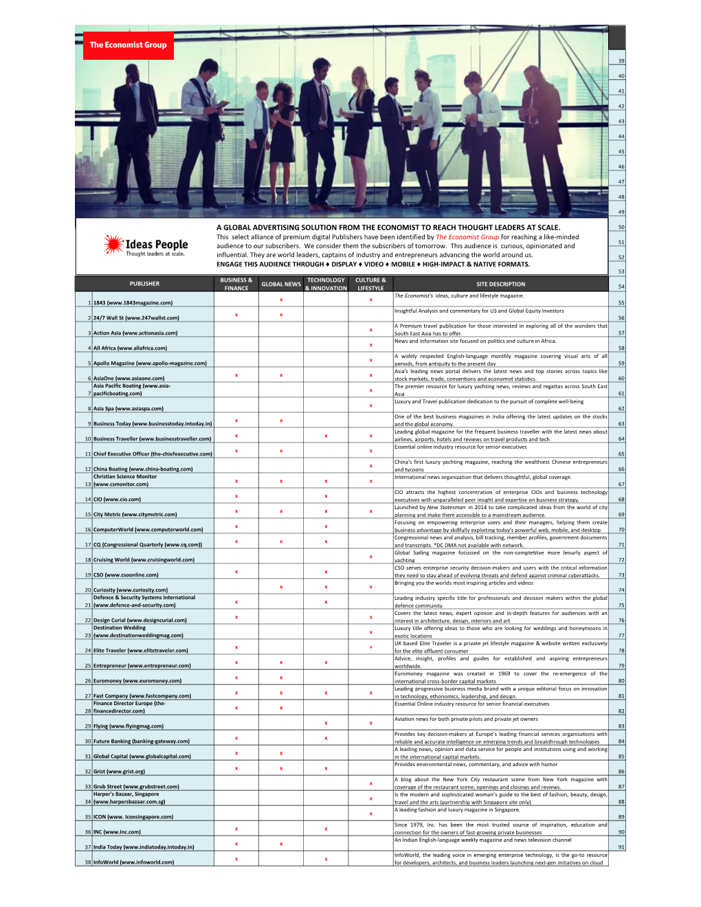 IPM Partner List 2019