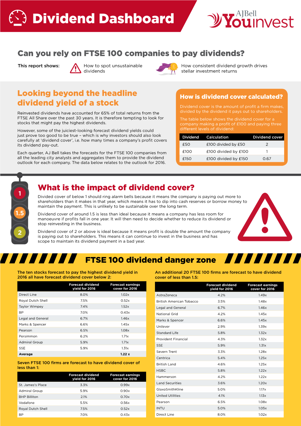 Dividend Dashboard