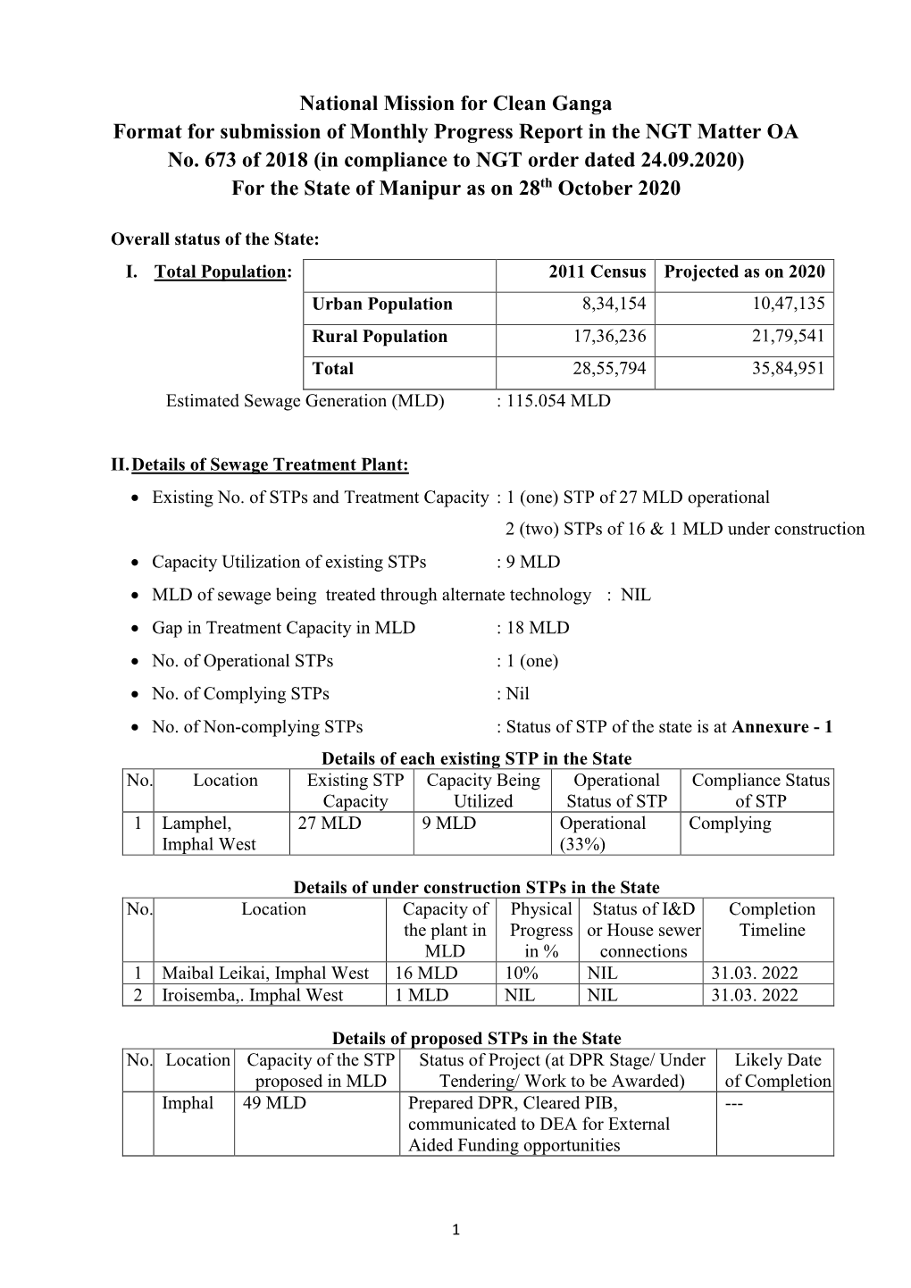 National Mission for Clean Ganga Format for Submission of Monthly Progress Report in the NGT Matter OA No. 673 of 2018 (In Compl