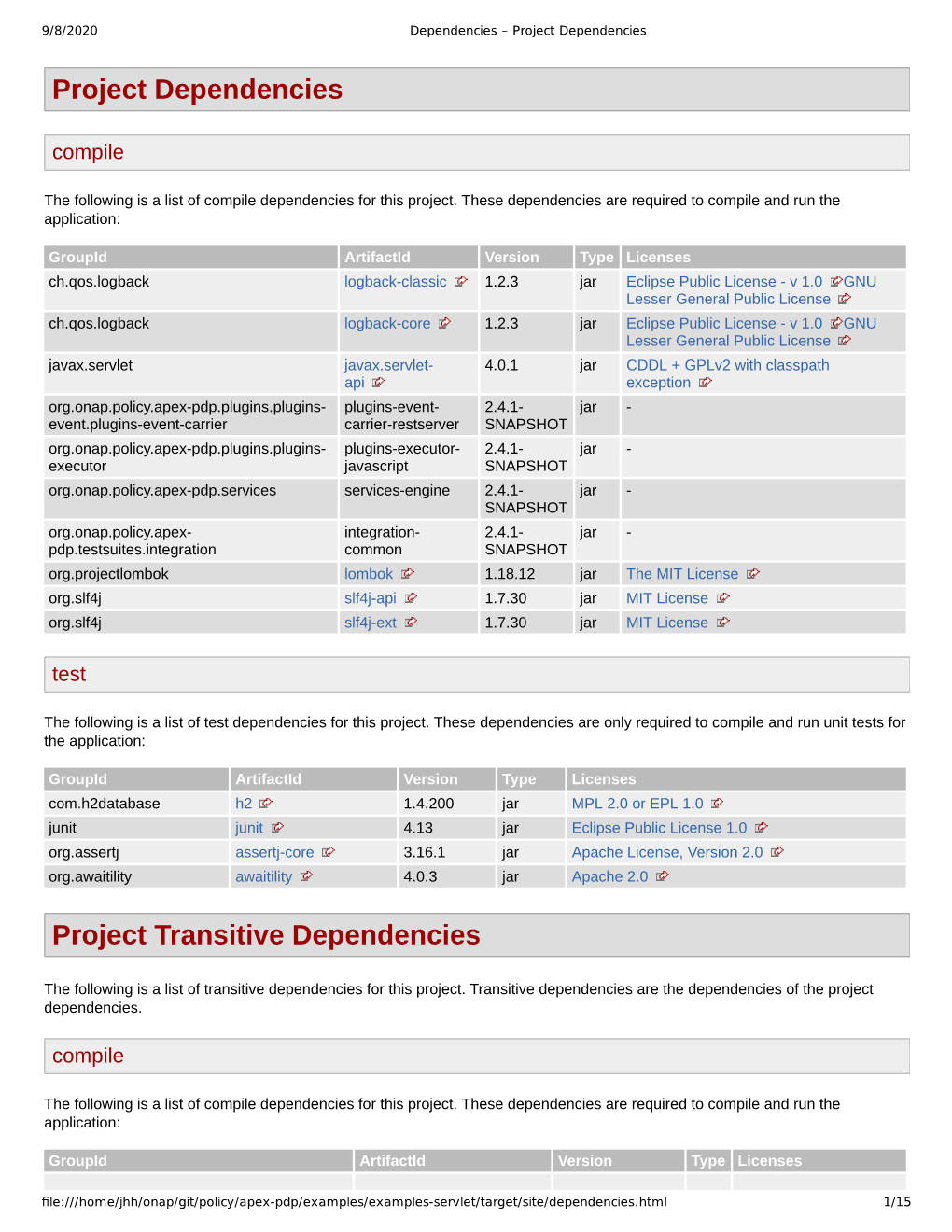 Project Dependencies Project Transitive Dependencies