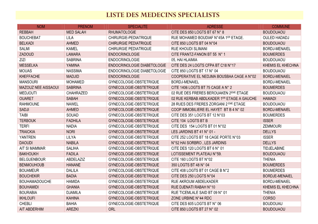 Liste Des Medecins Specialists