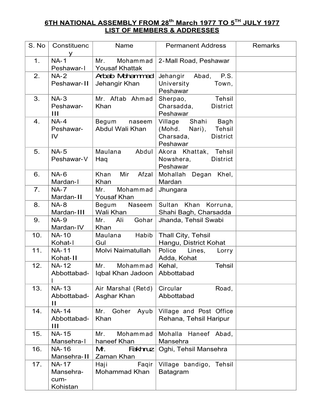 6TH NATIONAL ASSEMBLY from 28Th March 1977 to 5TH JULY 1977 LIST of MEMBERS & ADDRESSES S. No Constituenc Y Name Permanent