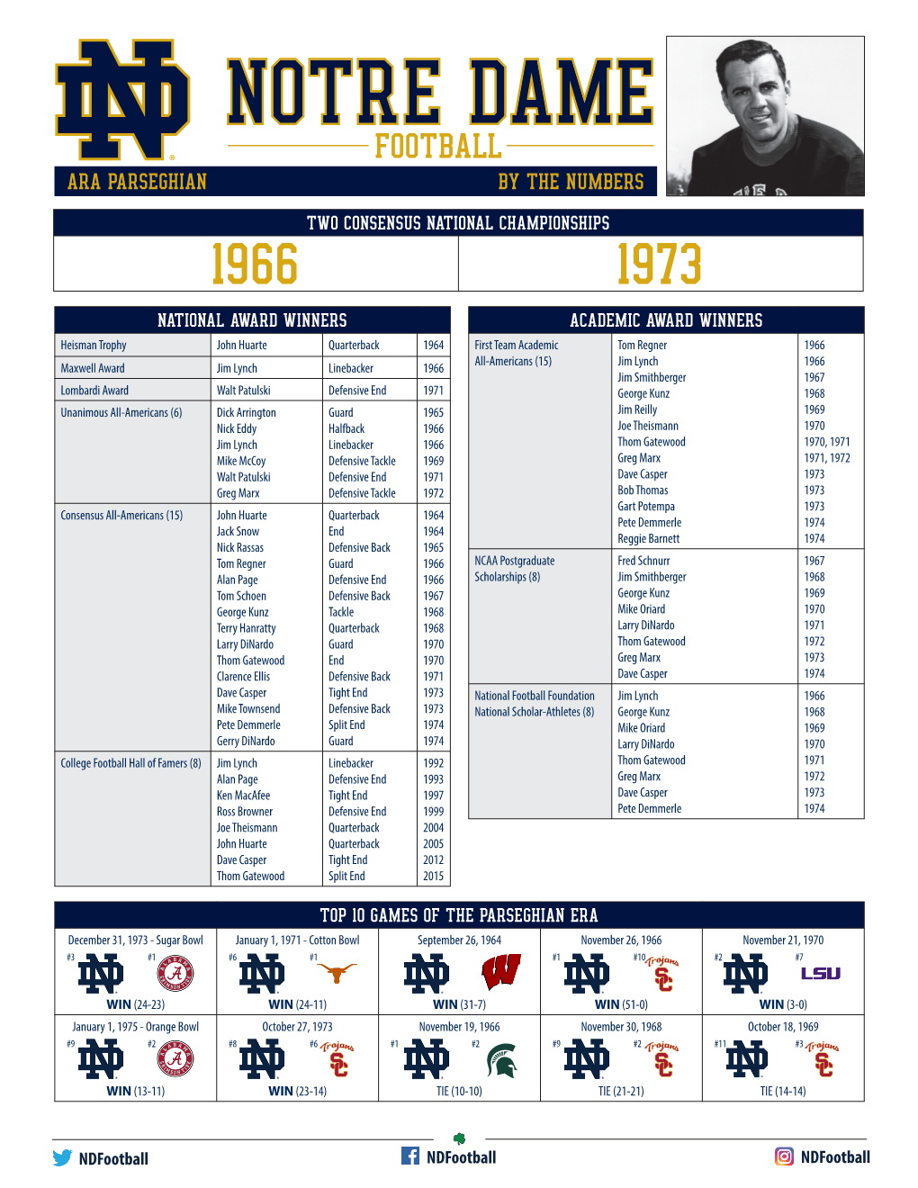 Ara Parseghian by the Numbers