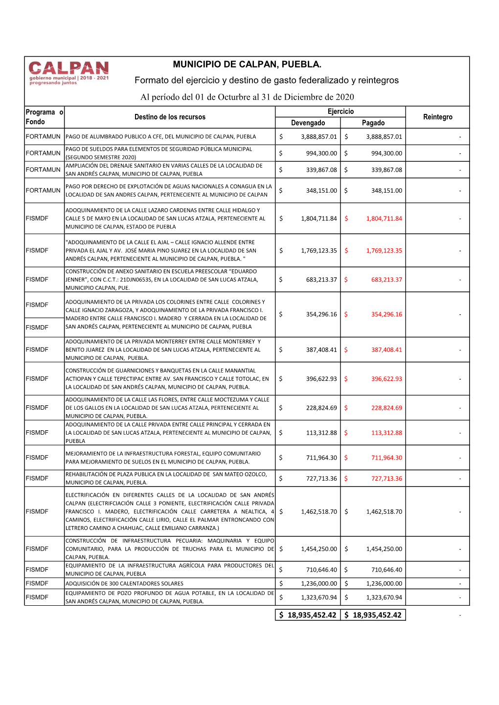 MUNICIPIO DE CALPAN, PUEBLA. Al Período Del 01 De Octurbre Al 31 De Diciembre De 2020 Formato Del Ejercicio Y Destino De Gasto
