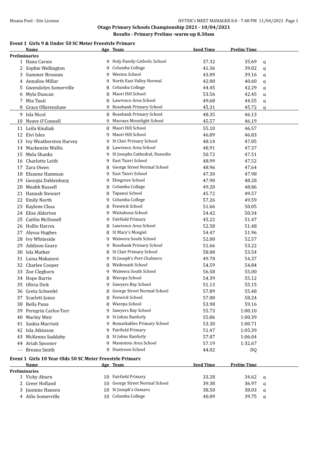 Otago Primary Schools Championship 2021 - 10/04/2021 Results - Primary Prelims -Warm-Up 8.30Am