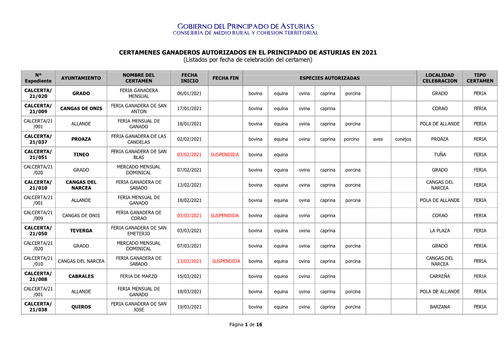 Gobierno Del Principado De Asturias Consejería De Medio Rural Y Cohesion Territorial