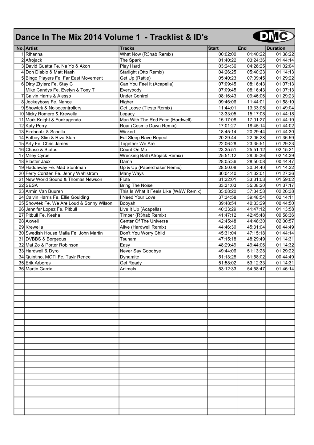 Dance in the Mix 2014 Volume 1 - Tracklist & ID's