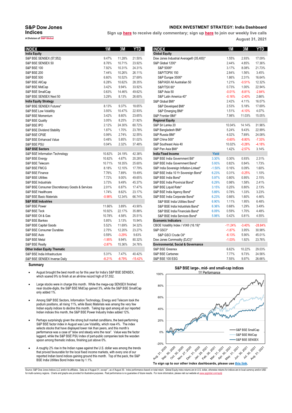 India Dashboard Aug 2021.Pdf