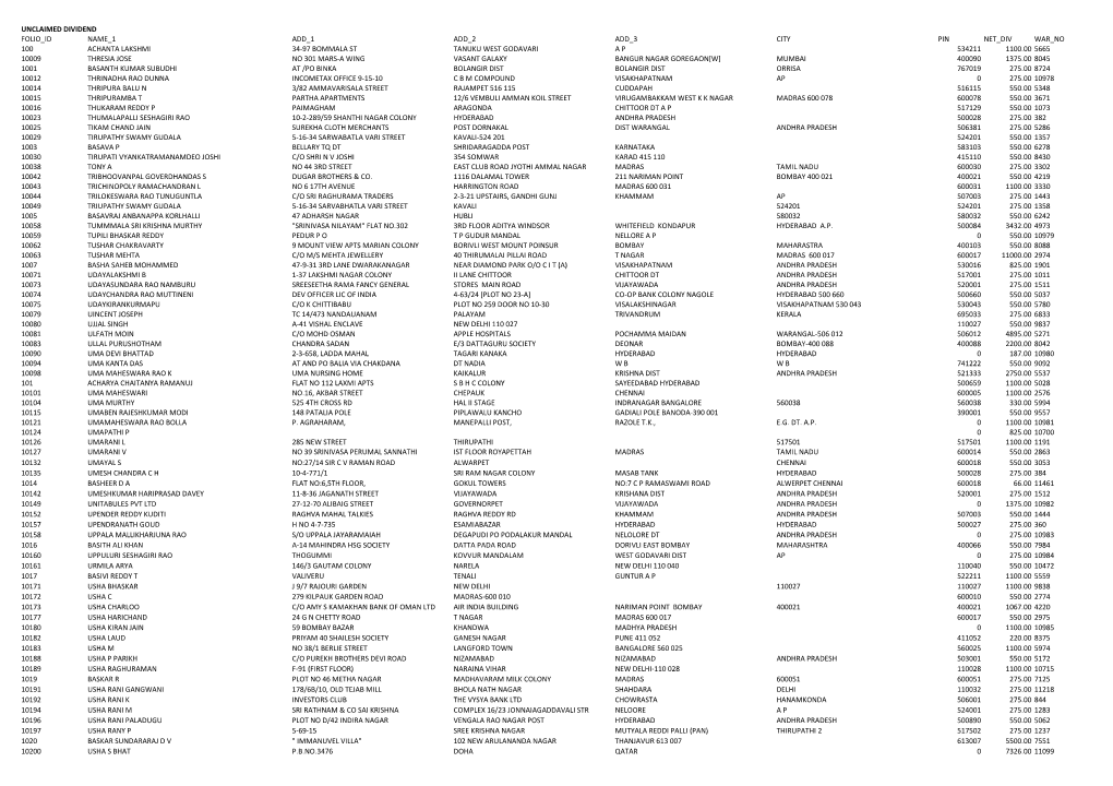 Folio Id Name 1 Add 1 Add 2 Add 3 City Pin Net Div