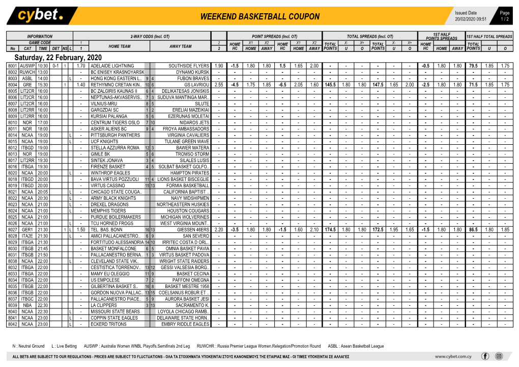 Weekend Basketball Coupon 20/02/2020 09:51 1 / 2