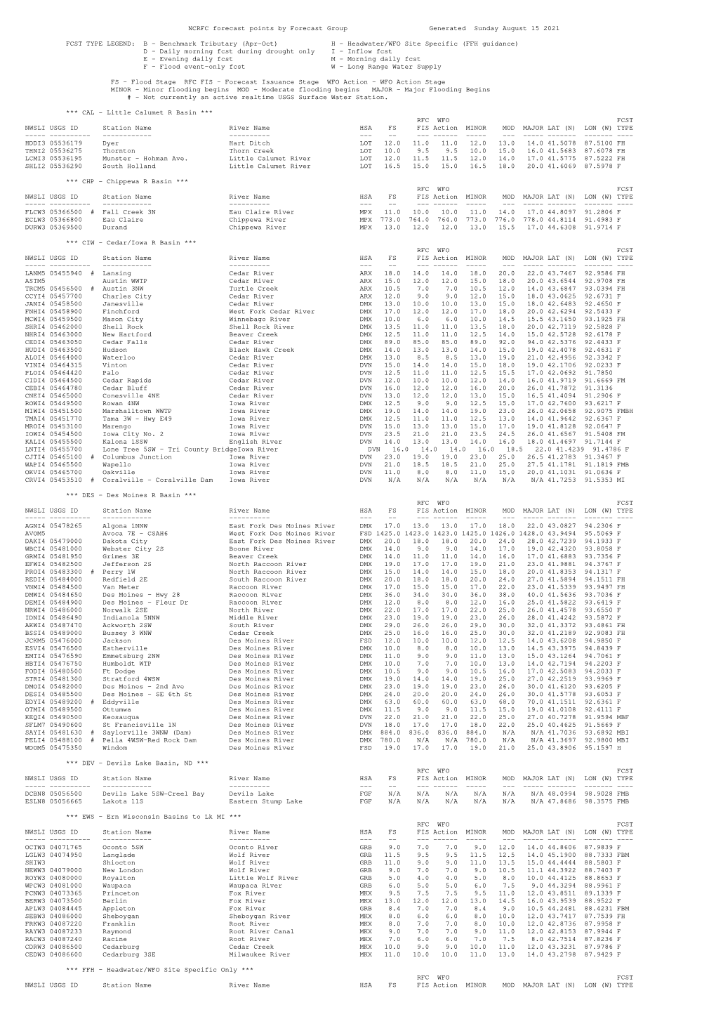 NCRFC Forecast Points by Forecast Group Generated Sunday January