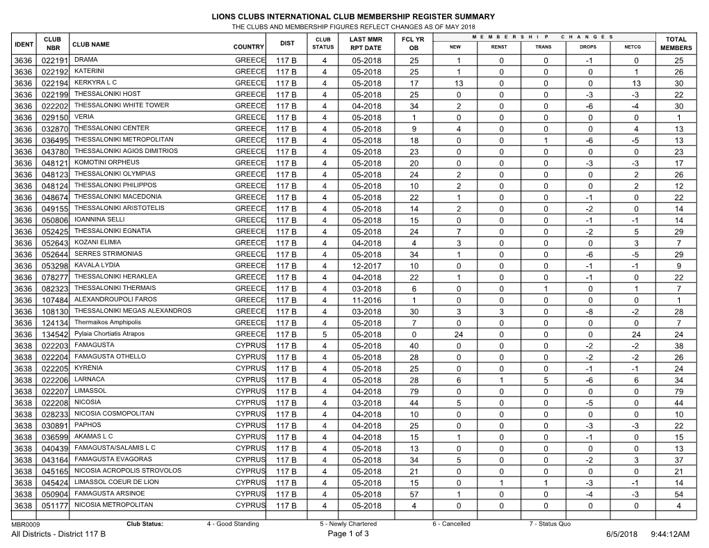 Lions Clubs International Club Membership Register