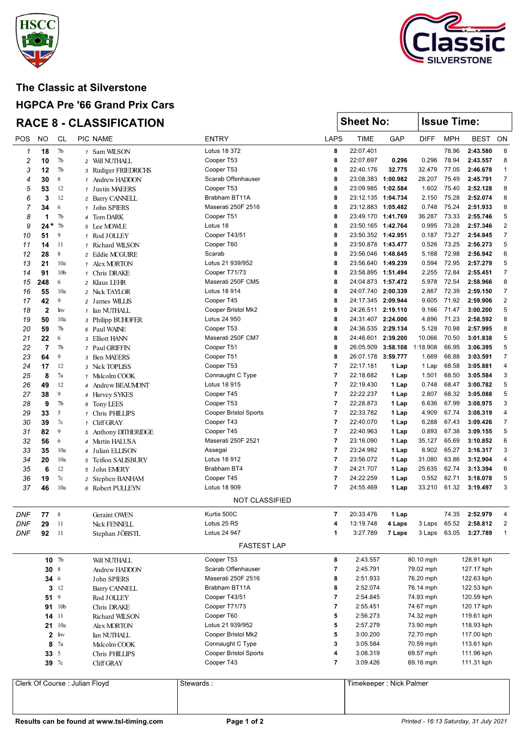 HGPCA Race 8 Classification