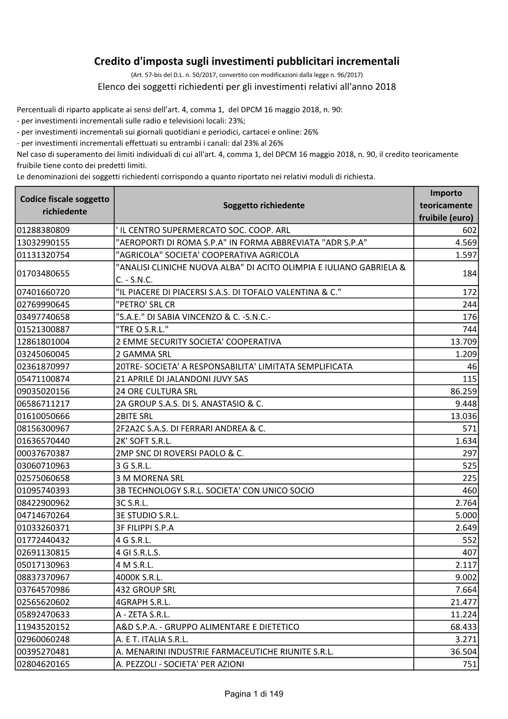 Elenco Dei Soggetti Richiedenti Per Gli Investimenti Relativi All'anno 2018