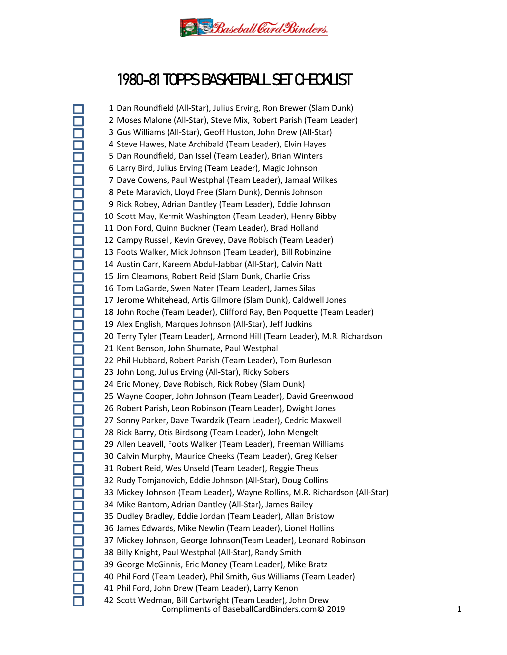 1980-81 Topps Basketball Set Checklist