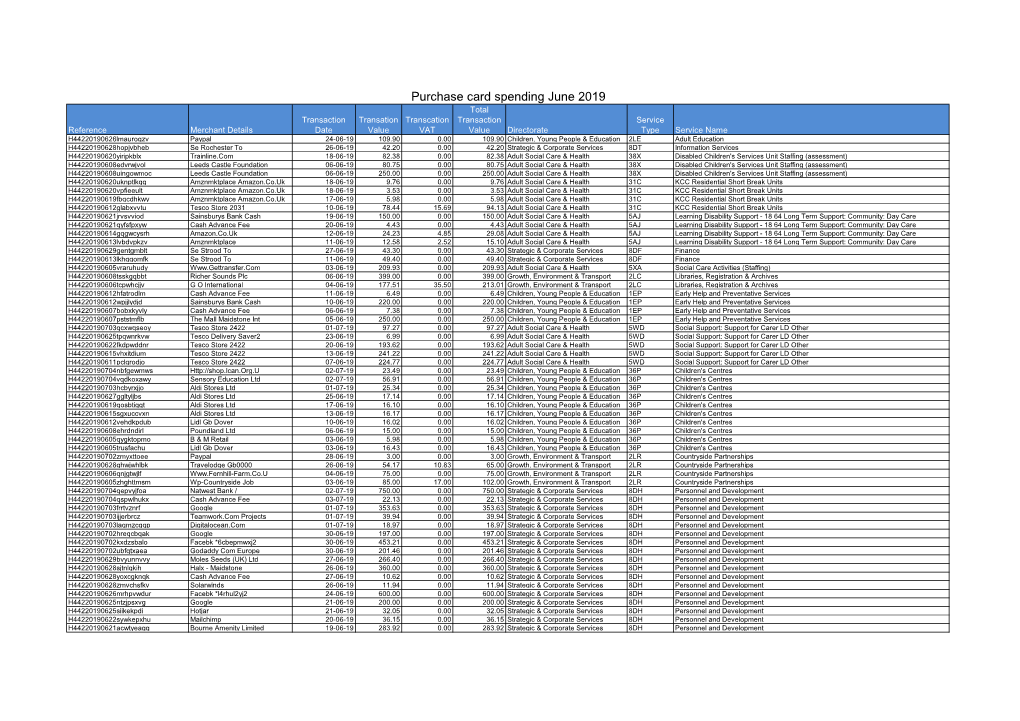 Purchase Card Spend in June