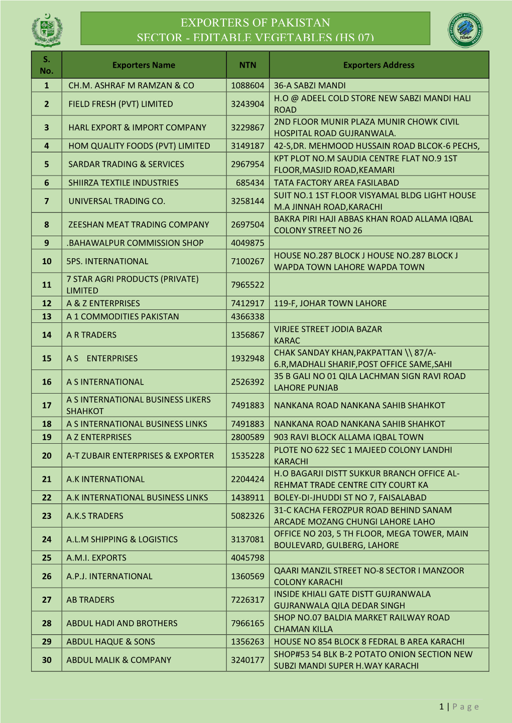 Exporters of Pakistan Sector - Editable Vegetables (Hs 07)