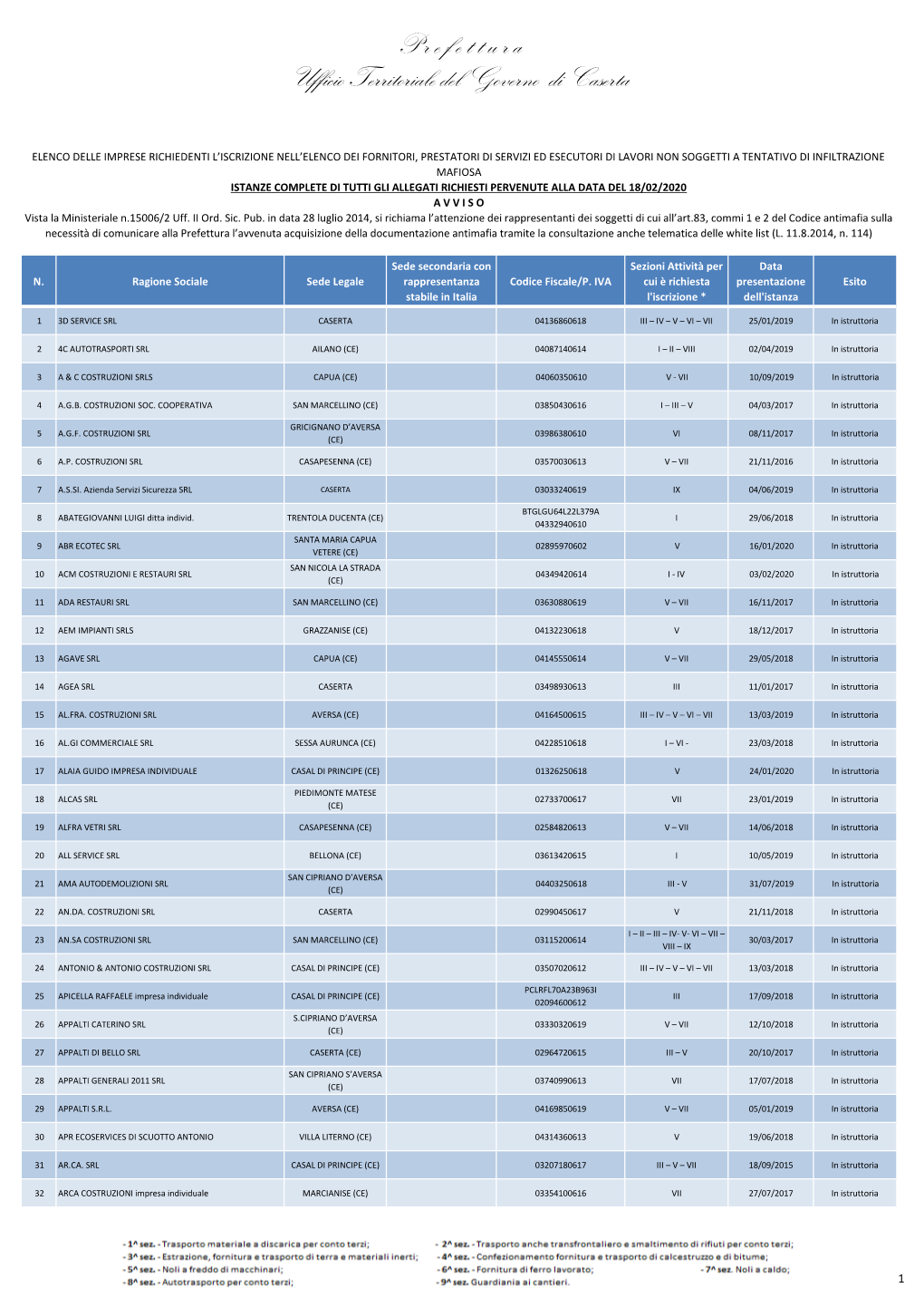 P R E F E T T U R a Ufficio Territoriale Del Governo Di Caserta