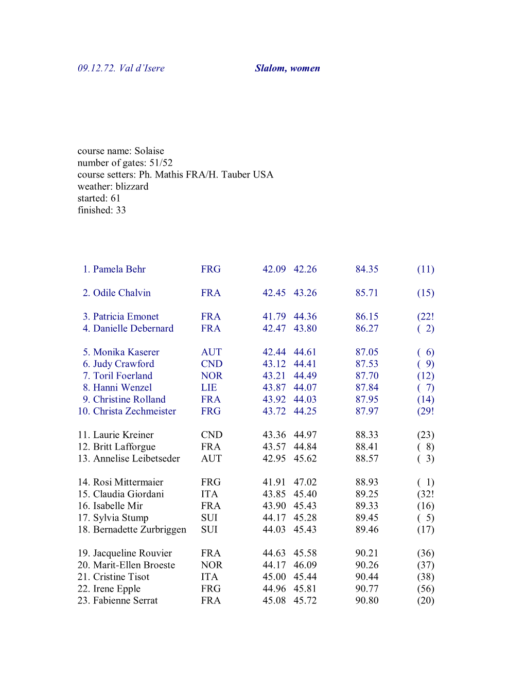 09.12.72. Val D'isere Slalom, Women Course Name: Solaise Number