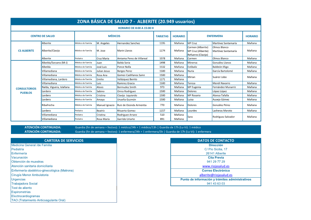 ZONA BÁSICA DE SALUD 7 - ALBERITE (20.949 Usuarios) HORARIO DE 8:00 a 15:00 H