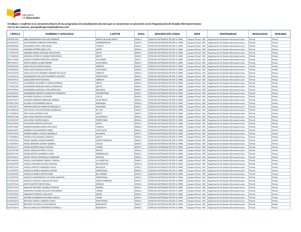 CÉDULA NOMBRES Y APELLIDOS CANTÓN ZONA DESCRIPCIÓN CURSO SEDE UNIVERSIDAD MODALIDAD HORARIO Verifique Y Confirme Si Se Encuen