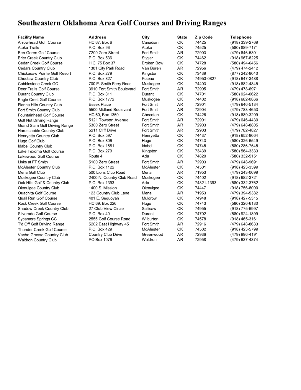 Southeastern Oklahoma Area Golf Courses and Driving Ranges