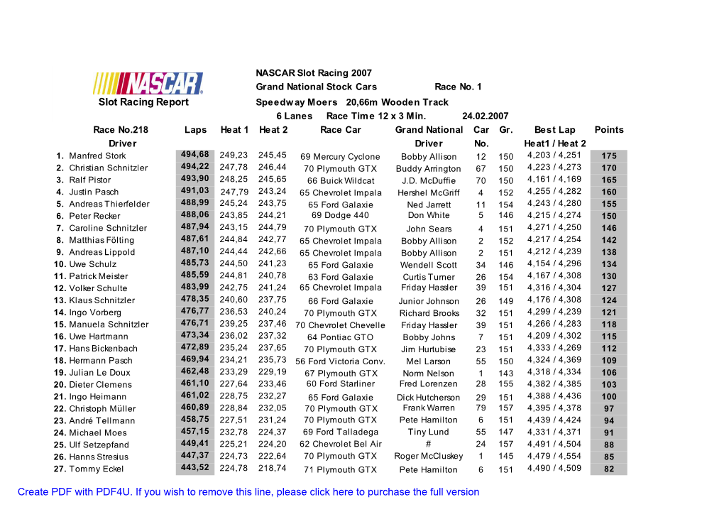 Slot Racing Report Create PDF with PDF4U. If You Wish to Remove This