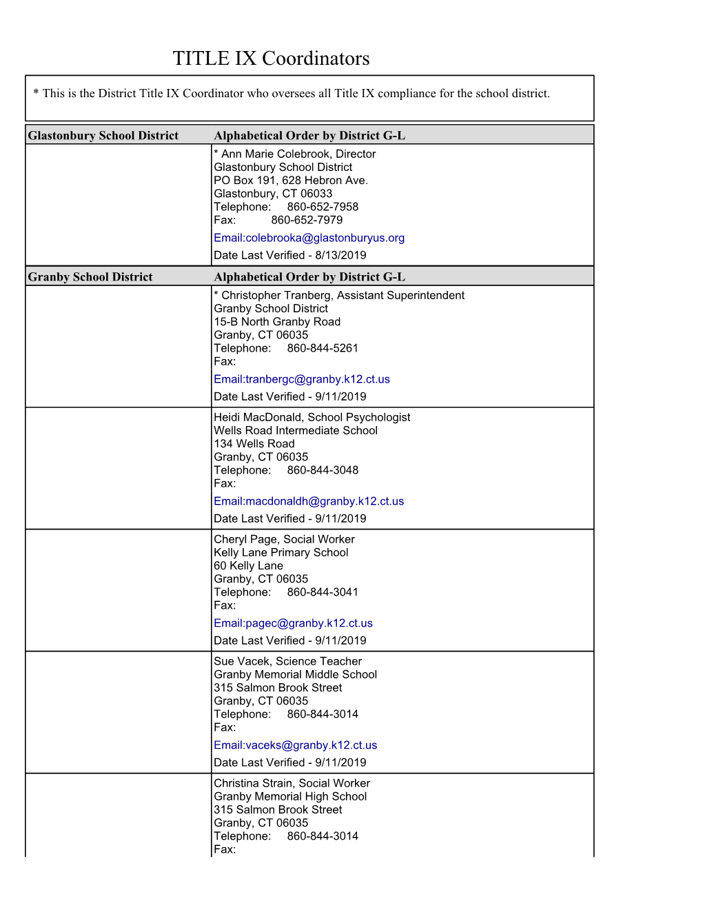 TITLE IX Coordinators